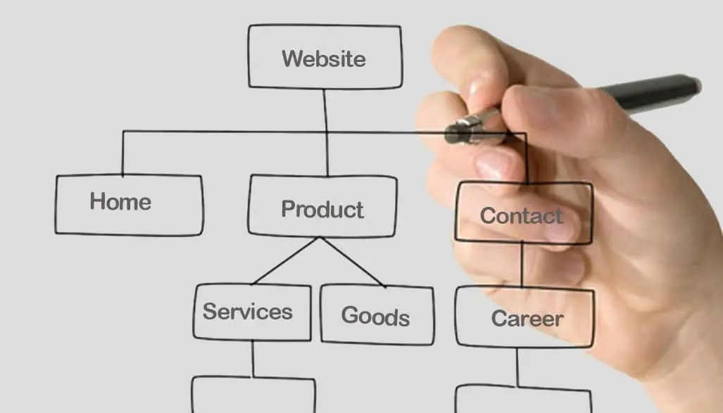 estructura bien tu contenido antes de darte de alta en buscadores
