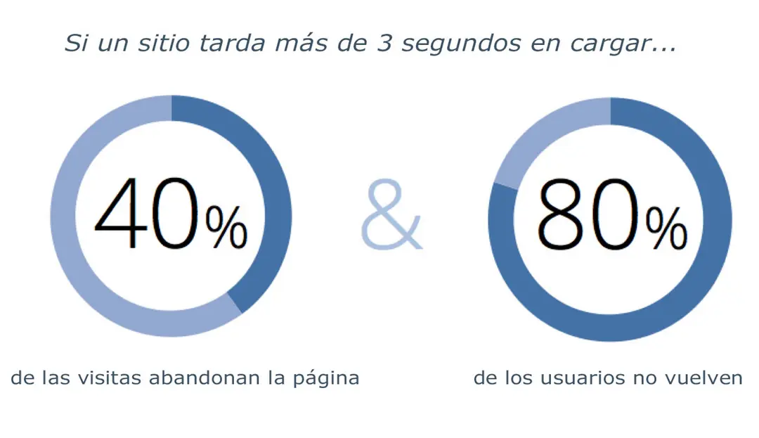 efectos 3 segundos de carga