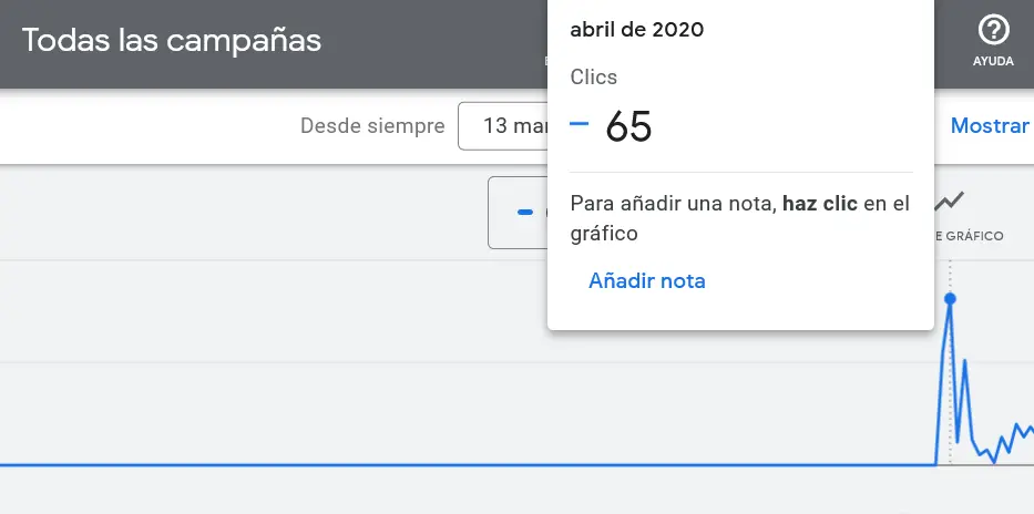 Cómo crear una nota desde el gráfico de rendimiento en Google Ads