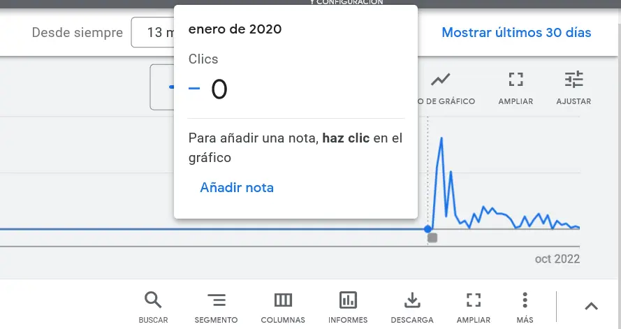 Cómo consultar notas desde el grafico de rendimiento de Google Ads (467)